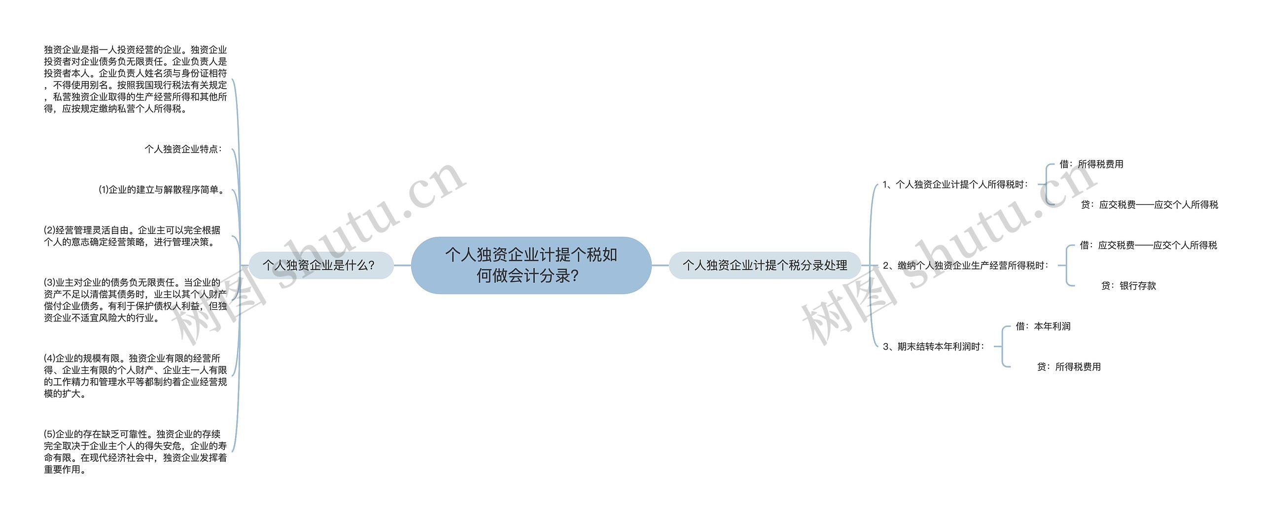 个人独资企业计提个税如何做会计分录？