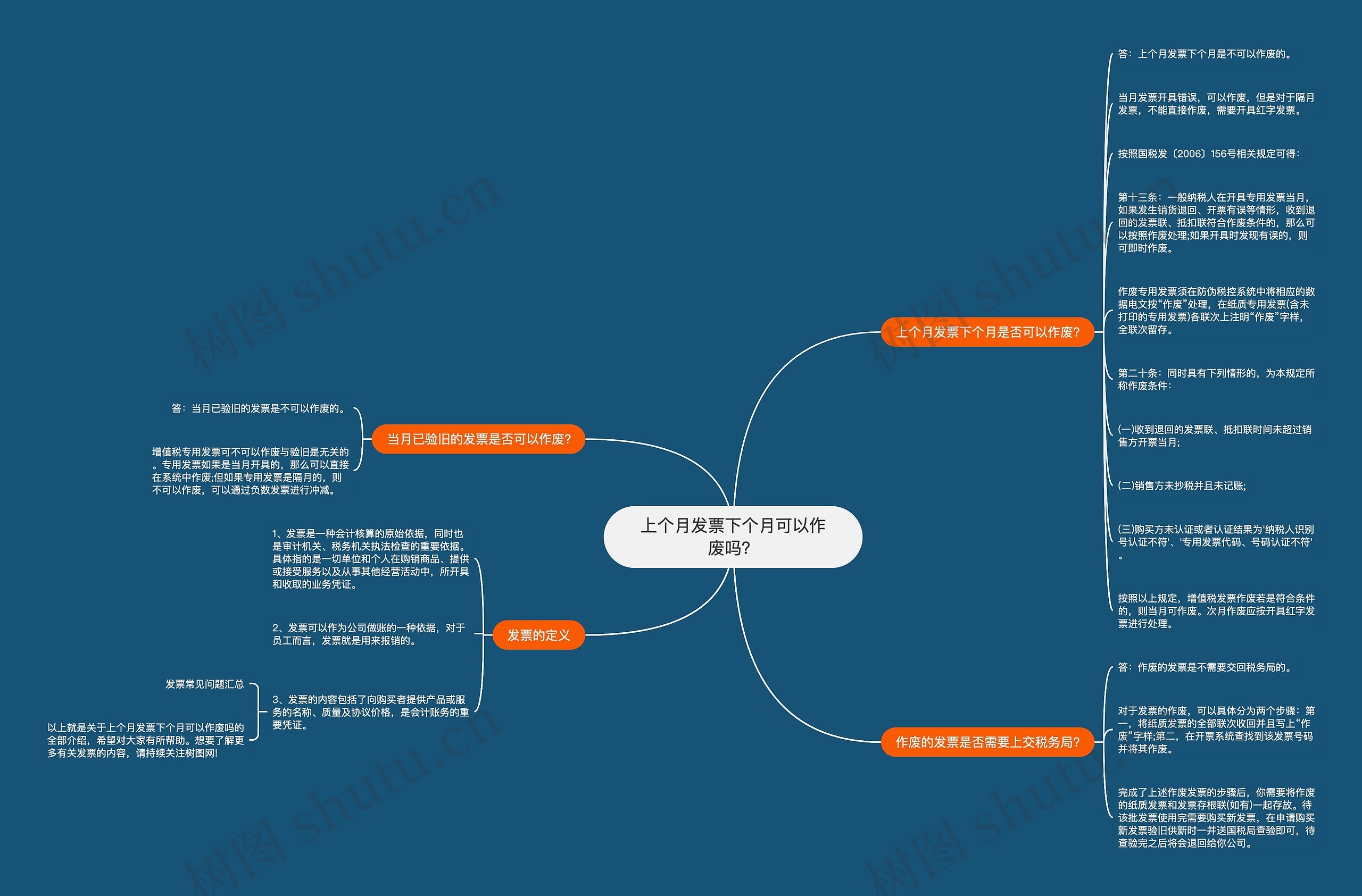 上个月发票下个月可以作废吗？思维导图