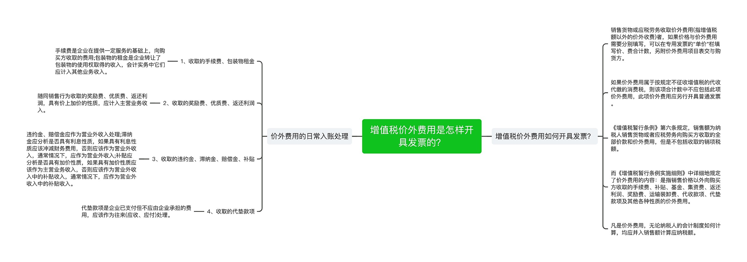 增值税价外费用是怎样开具发票的？