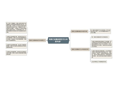 税款已经缴纳是否可以申报作废？