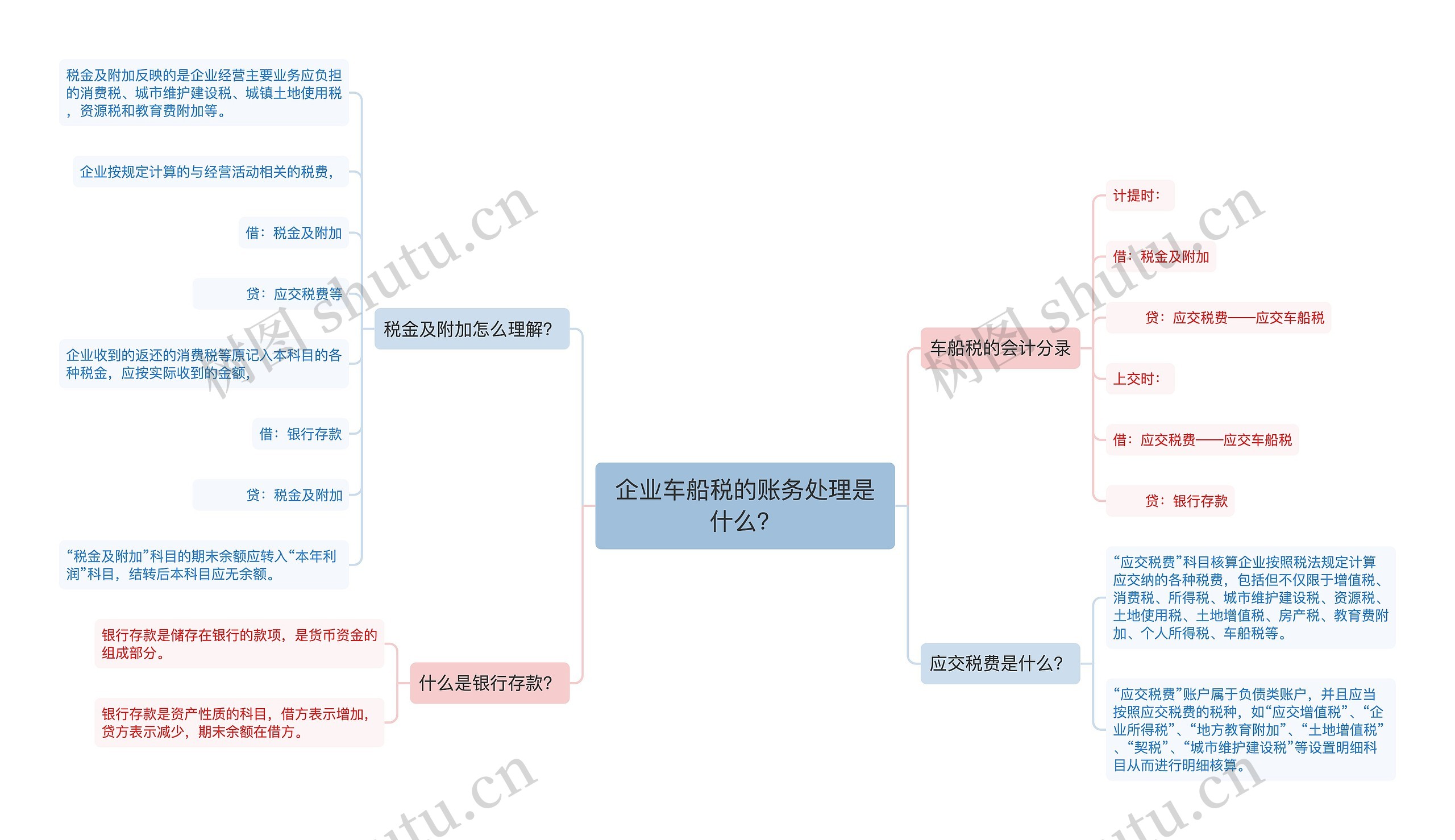 企业车船税的账务处理是什么？