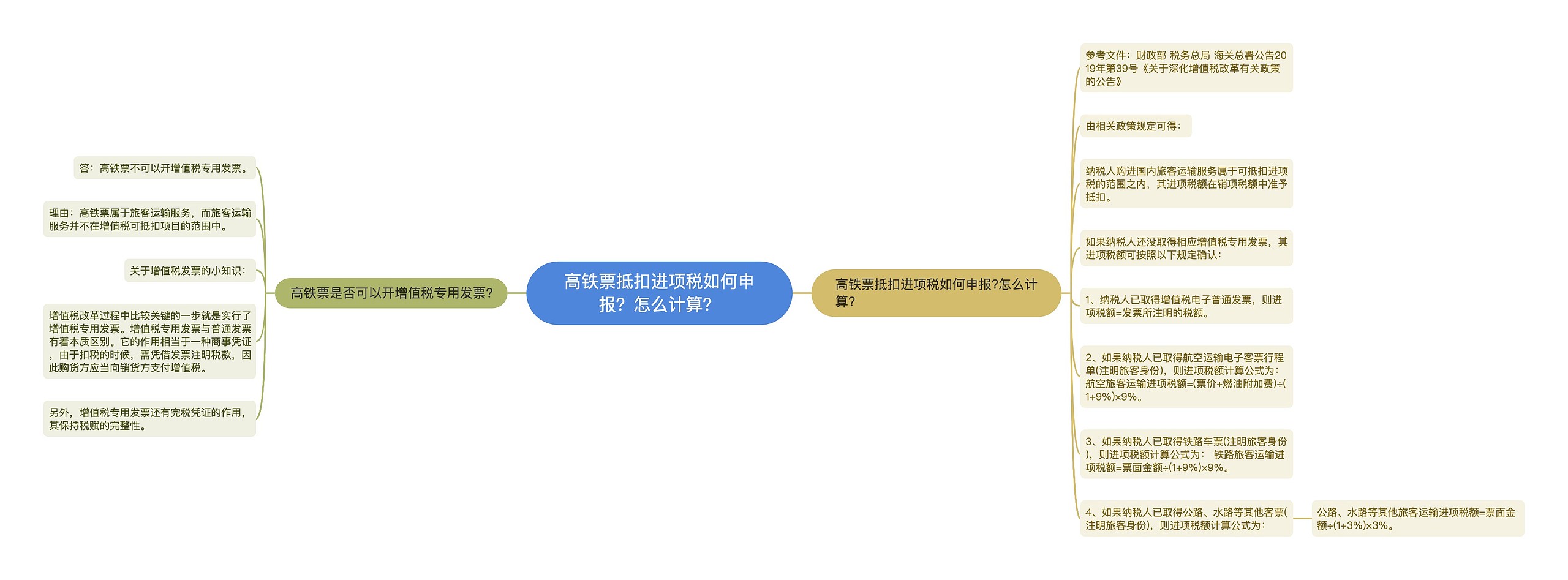 高铁票抵扣进项税如何申报？怎么计算？思维导图