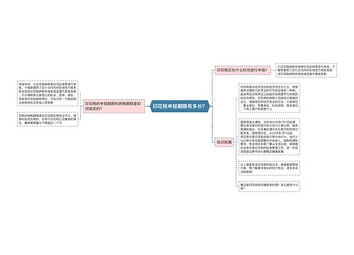 印花税申报期限有多长？