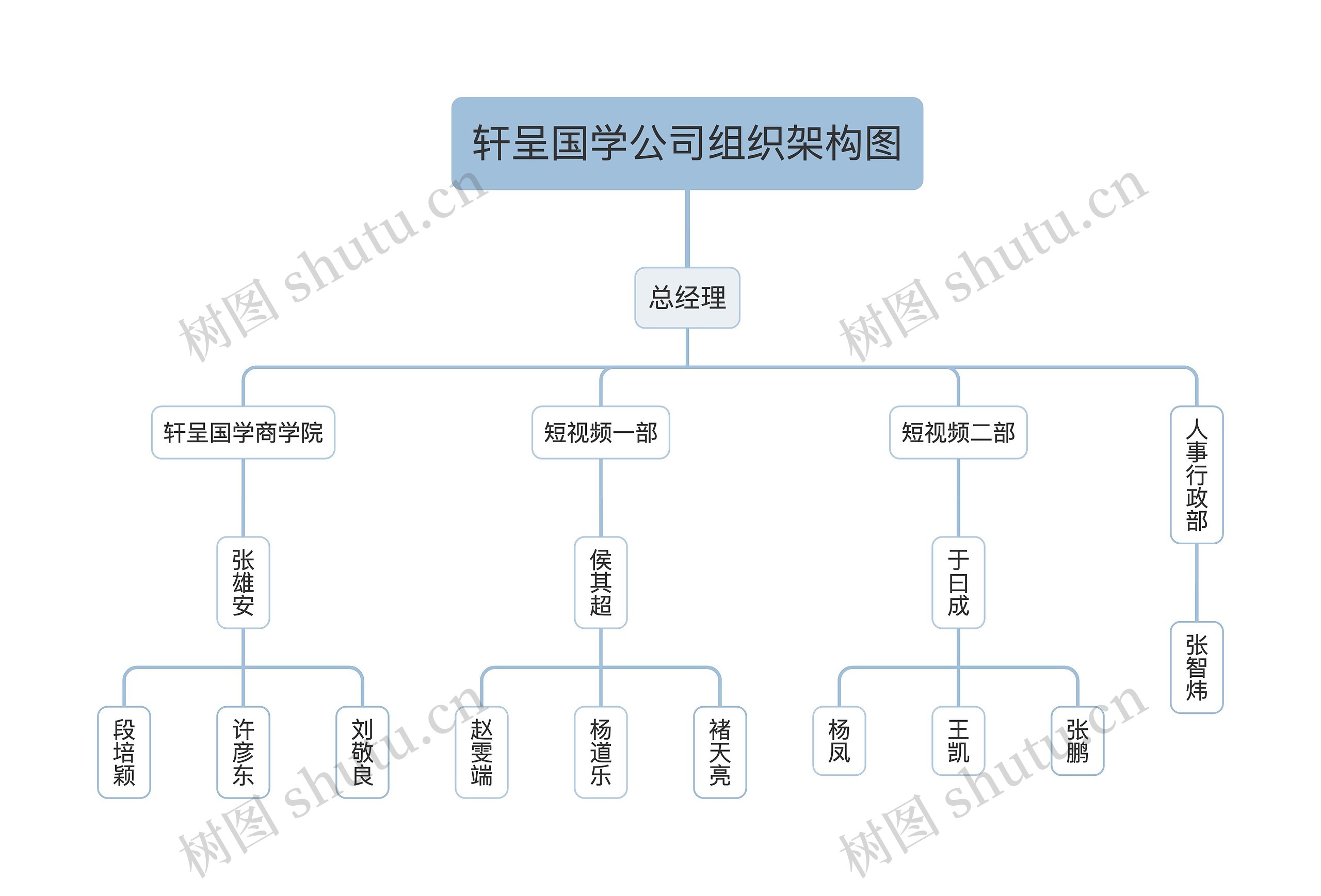 轩呈国学公司组织架构图