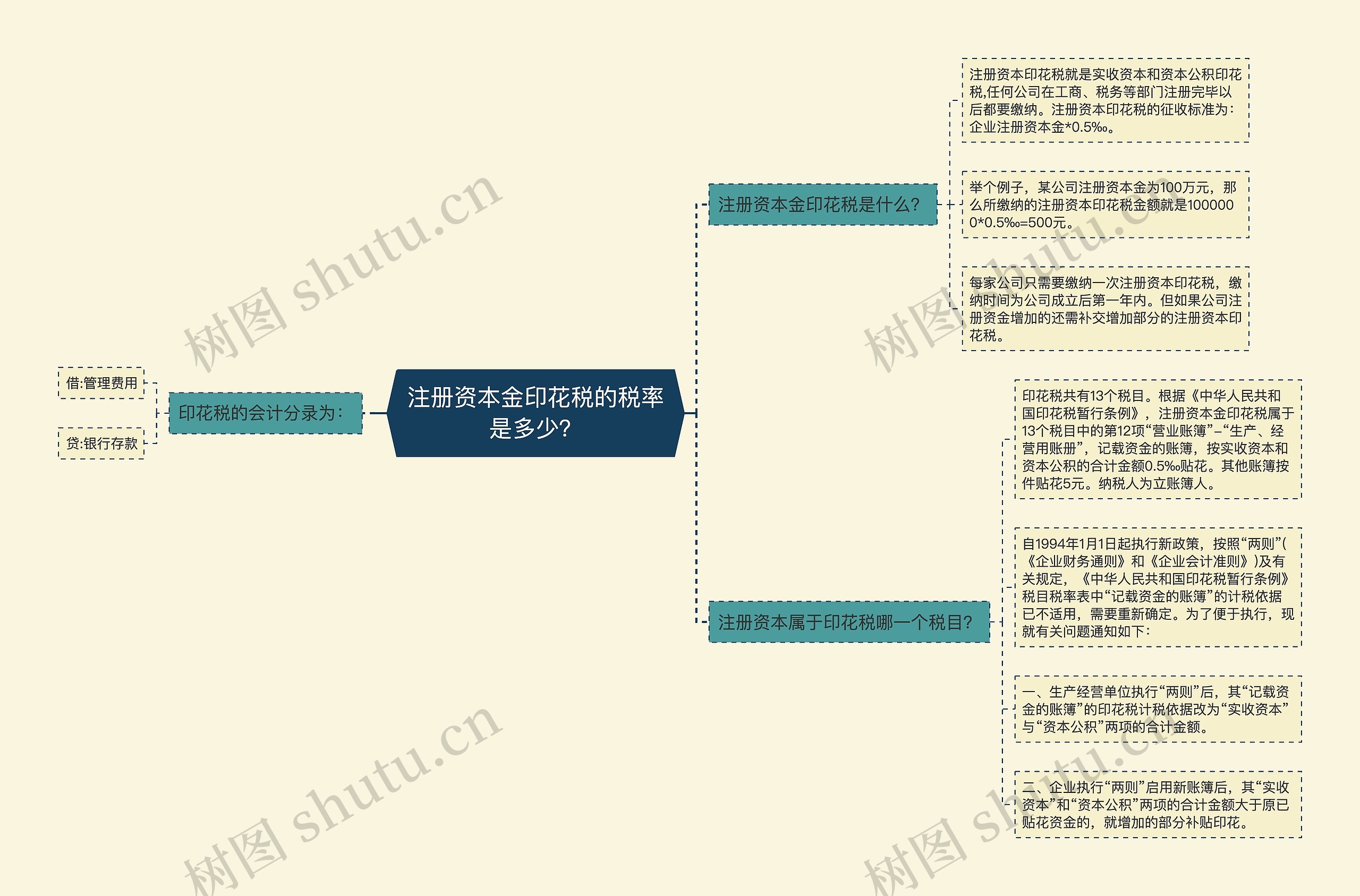 注册资本金印花税的税率是多少？