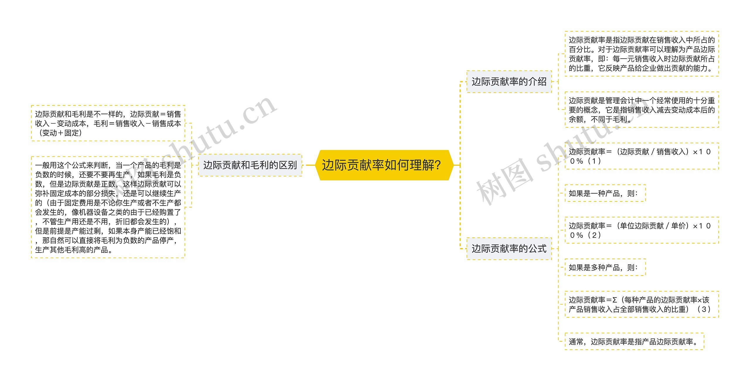 边际贡献率如何理解？