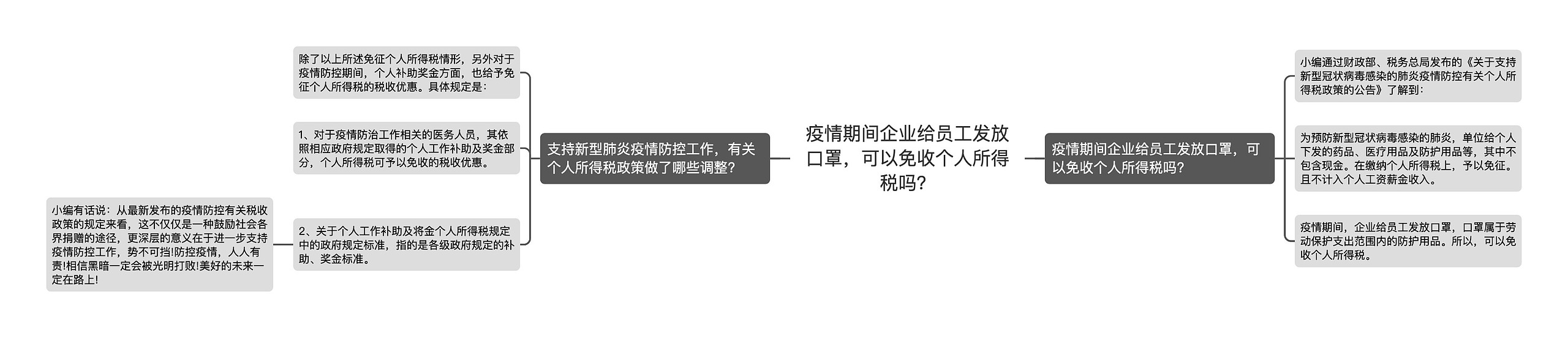 疫情期间企业给员工发放口罩，可以免收个人所得税吗？