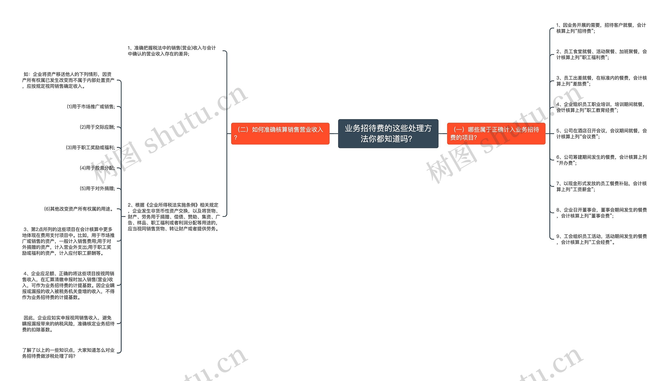 业务招待费的这些处理方法你都知道吗？思维导图