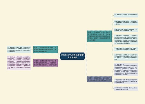 2021年个人所得税申报常见问题答疑