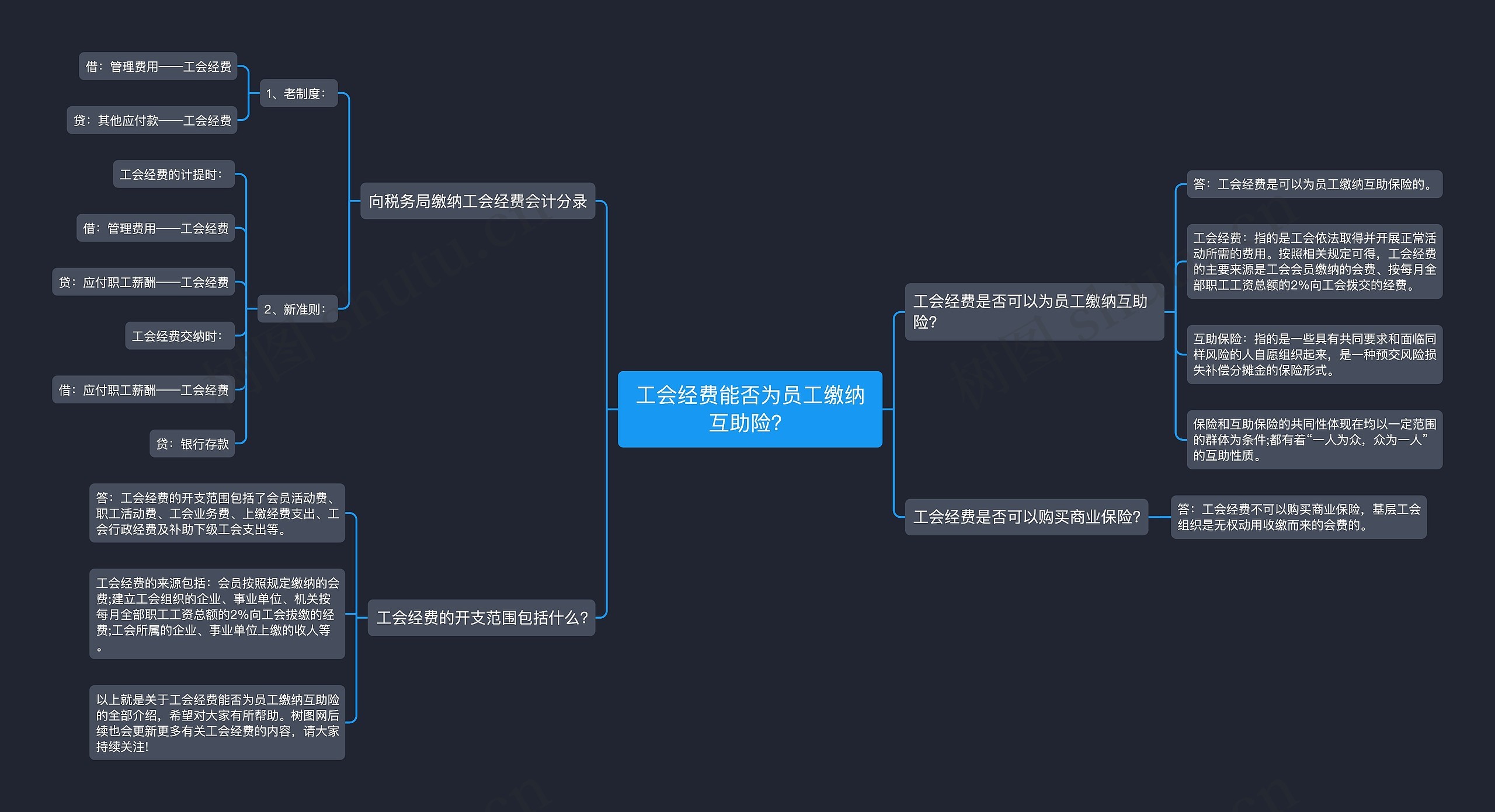 工会经费能否为员工缴纳互助险？