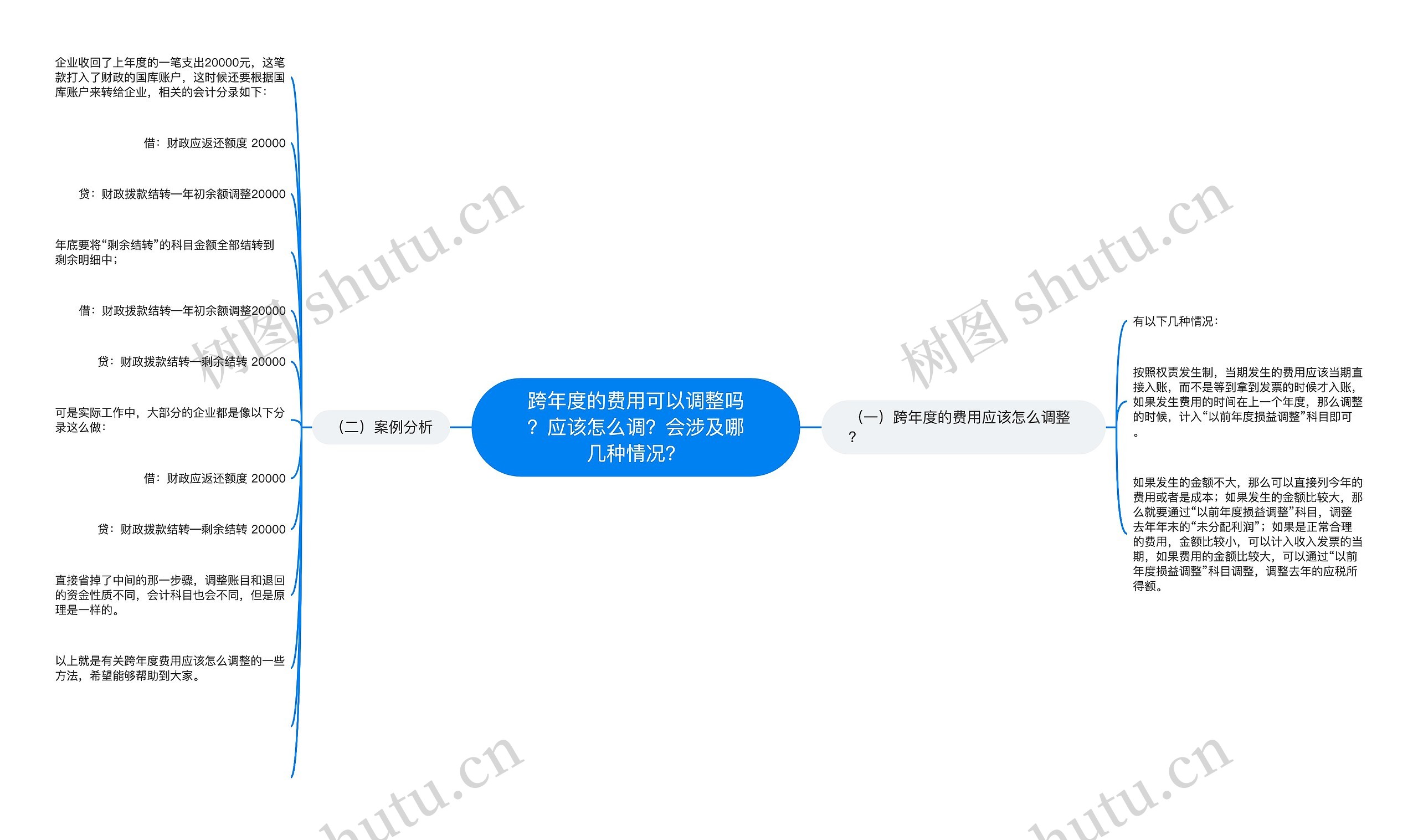 跨年度的费用可以调整吗？应该怎么调？会涉及哪几种情况？思维导图