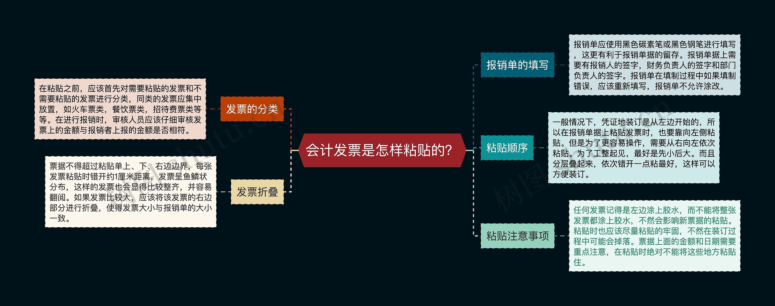 会计发票是怎样粘贴的？