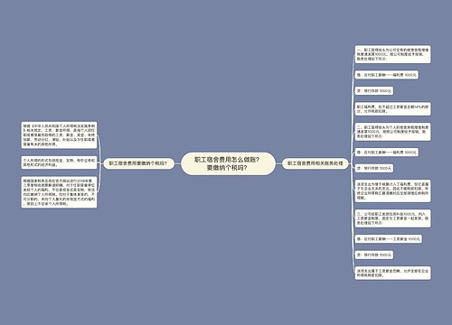 职工宿舍费用怎么做账？要缴纳个税吗？