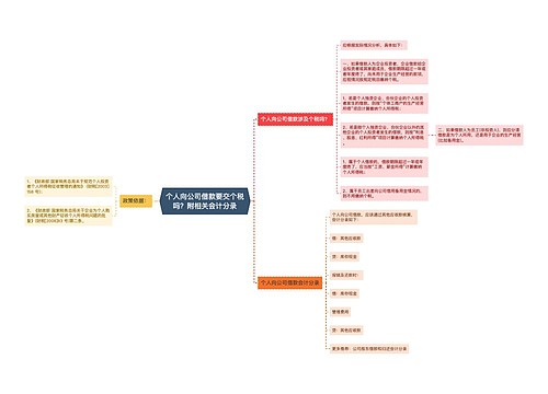 个人向公司借款要交个税吗？附相关会计分录