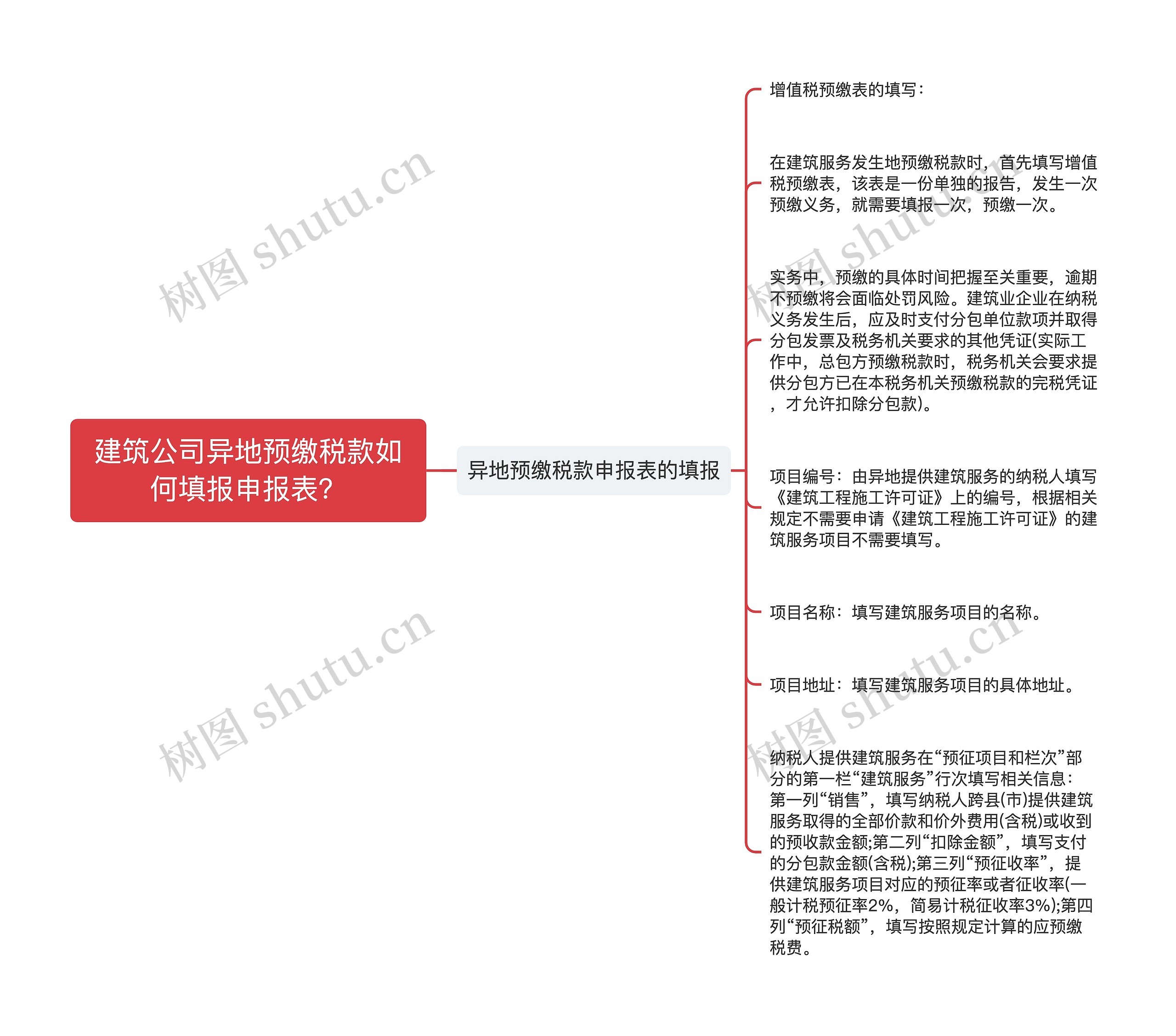 建筑公司异地预缴税款如何填报申报表？