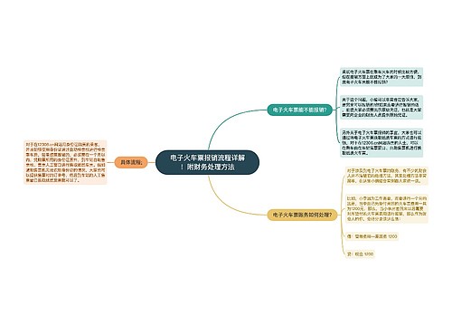 电子火车票报销流程详解！附财务处理方法