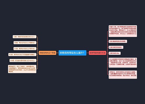 纳税信用等级怎么提升？