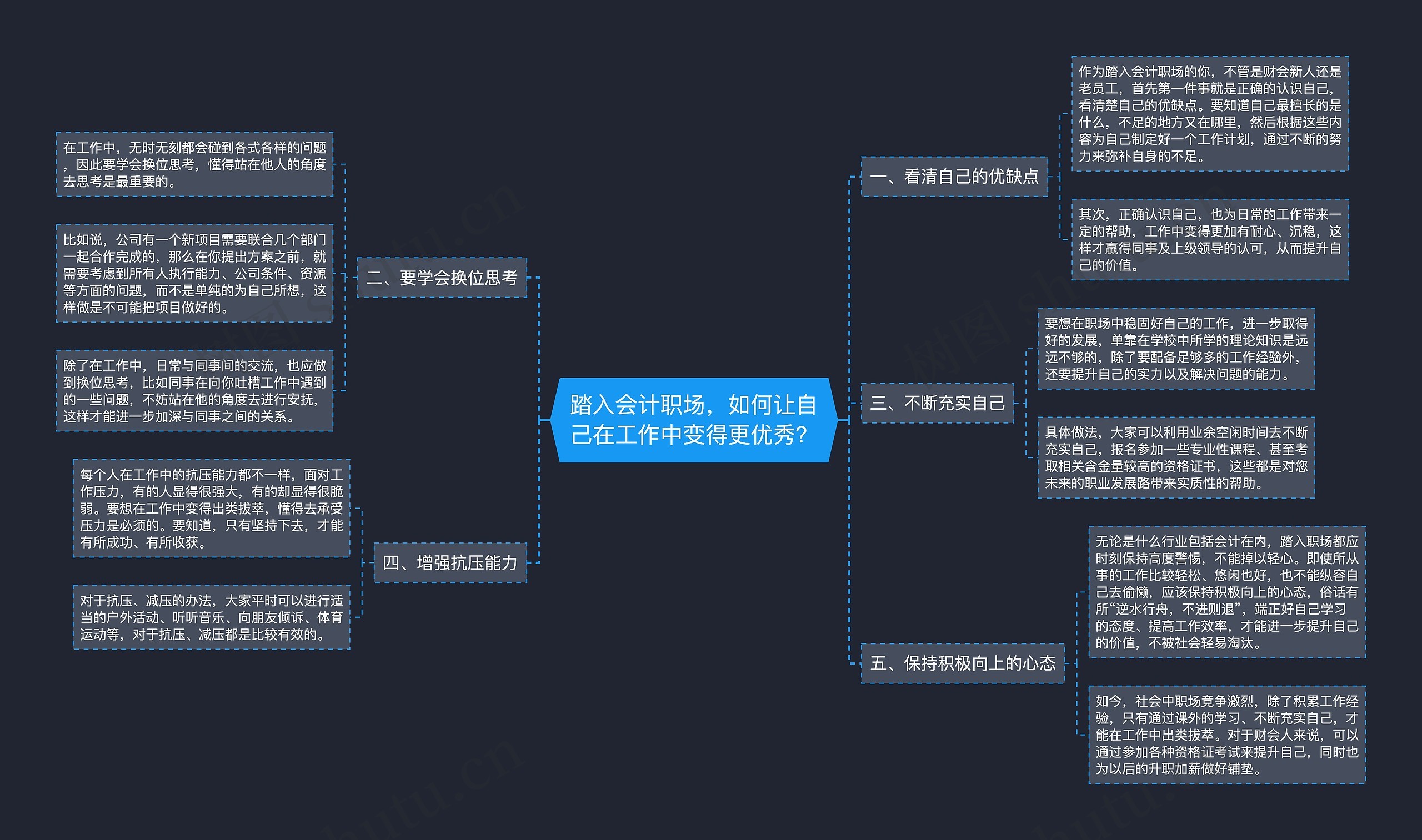 踏入会计职场，如何让自己在工作中变得更优秀？思维导图