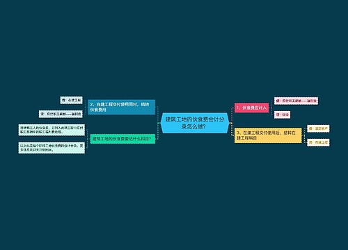 建筑工地的伙食费会计分录怎么做？思维导图