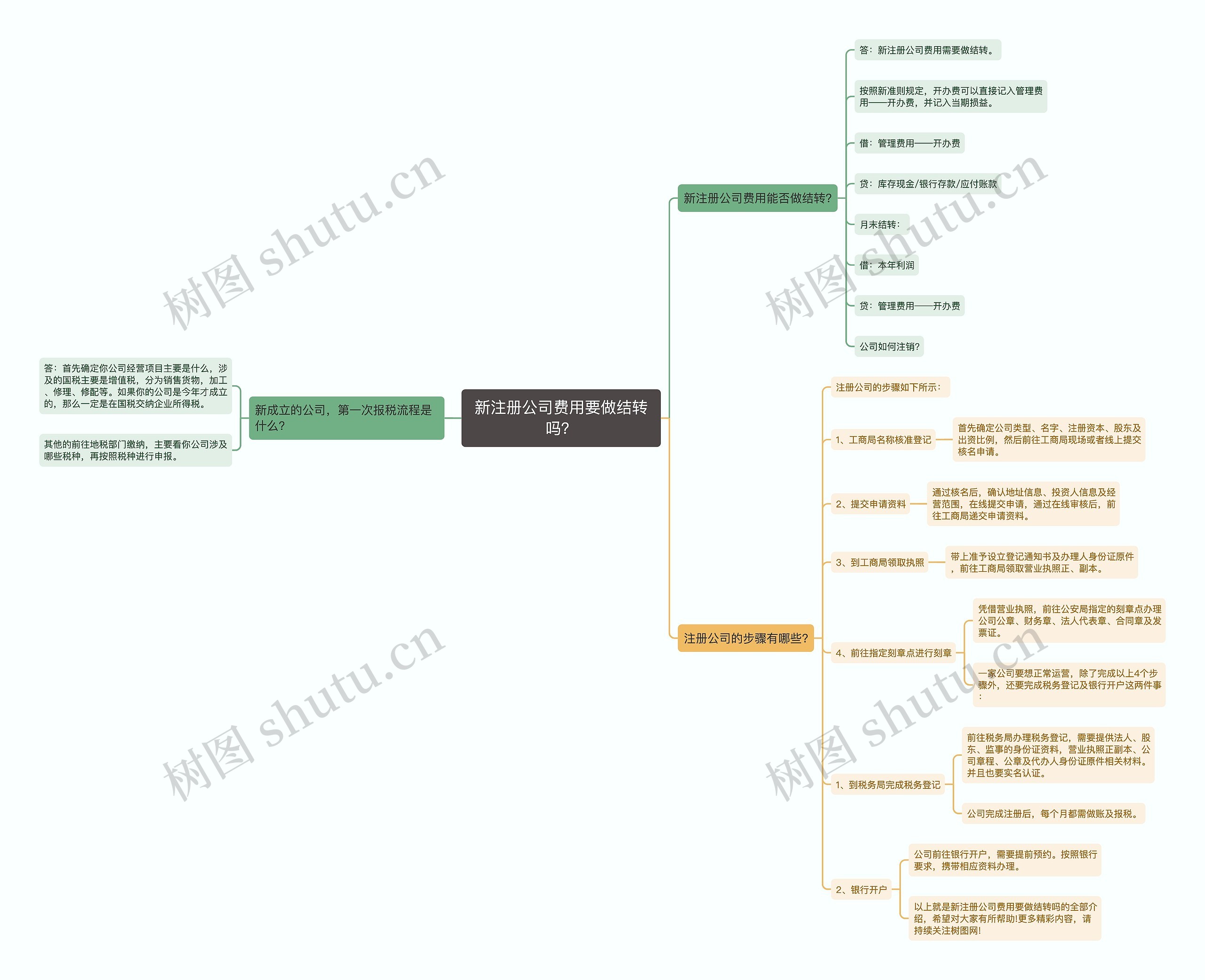 新注册公司费用要做结转吗？
