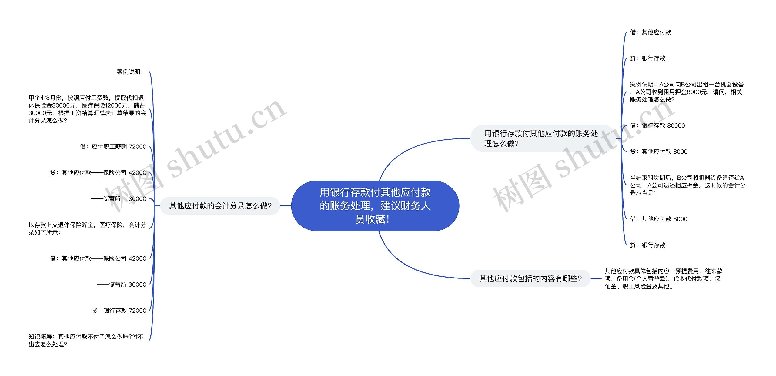 用银行存款付其他应付款的账务处理，建议财务人员收藏！