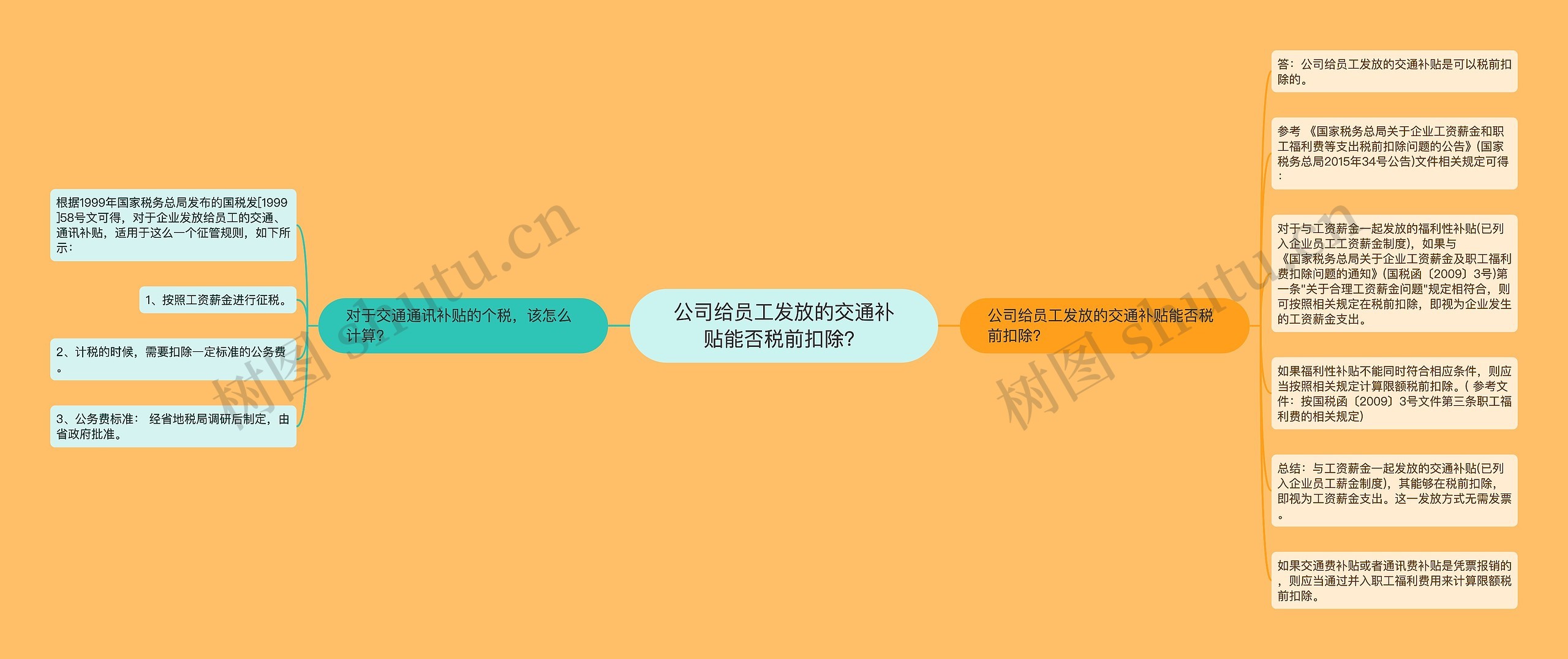 公司给员工发放的交通补贴能否税前扣除? 公司给员工发放的交通补贴能否税前扣除?