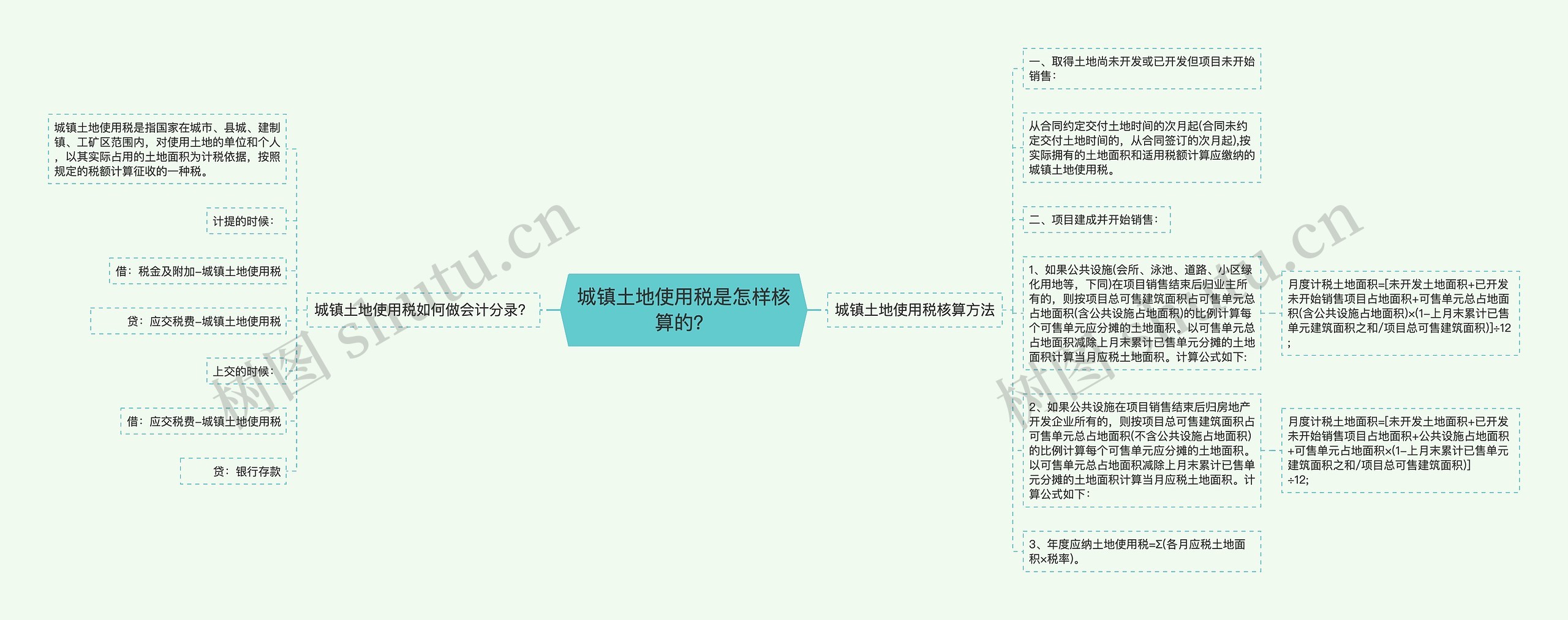 城镇土地使用税是怎样核算的？