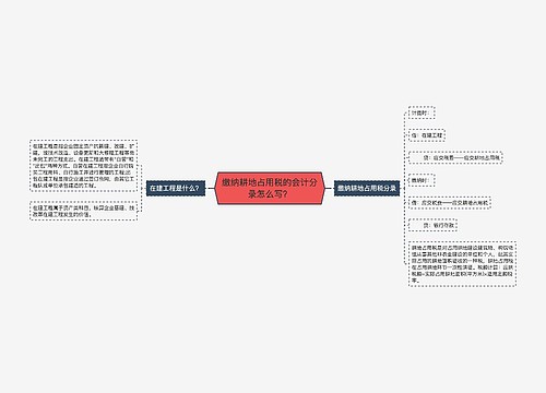 缴纳耕地占用税的会计分录怎么写?思维导图