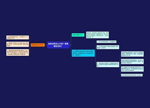纳税证明怎么开具？需要哪些资料？