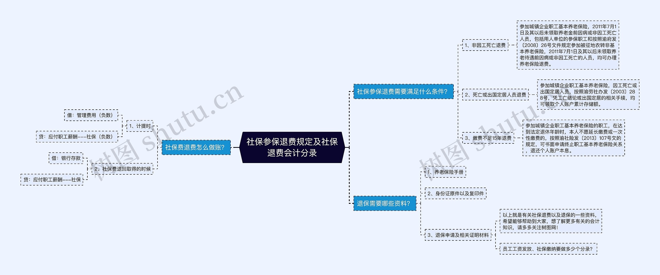 社保参保退费规定及社保退费会计分录