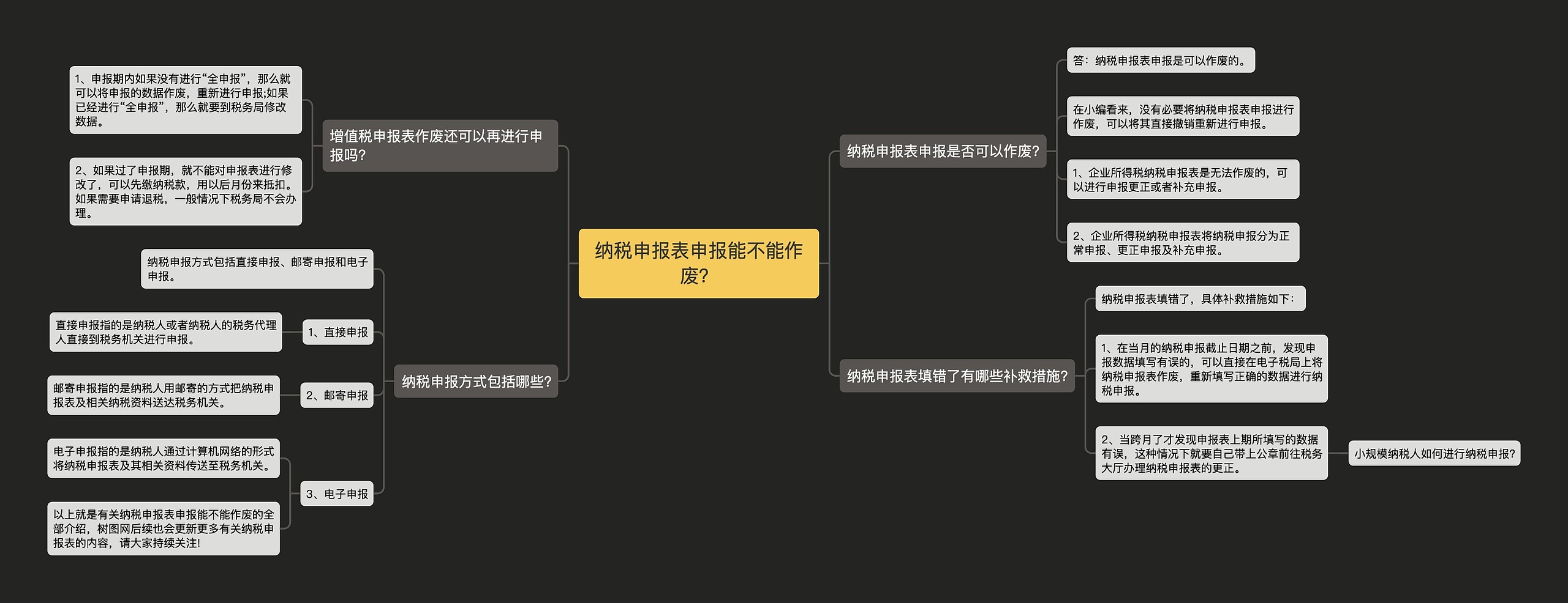 纳税申报表申报能不能作废？思维导图