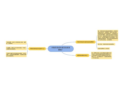 外购存货成本是否包括消费税？