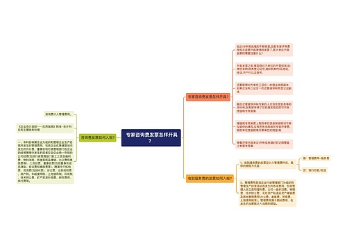  专家咨询费发票怎样开具？