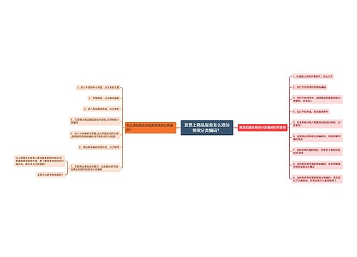 发票上商品服务怎么添加税收分类编码？
