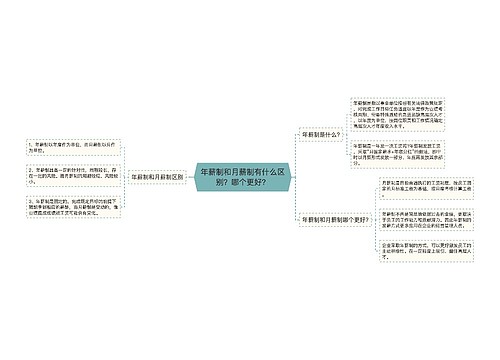 年薪制和月薪制有什么区别？哪个更好？