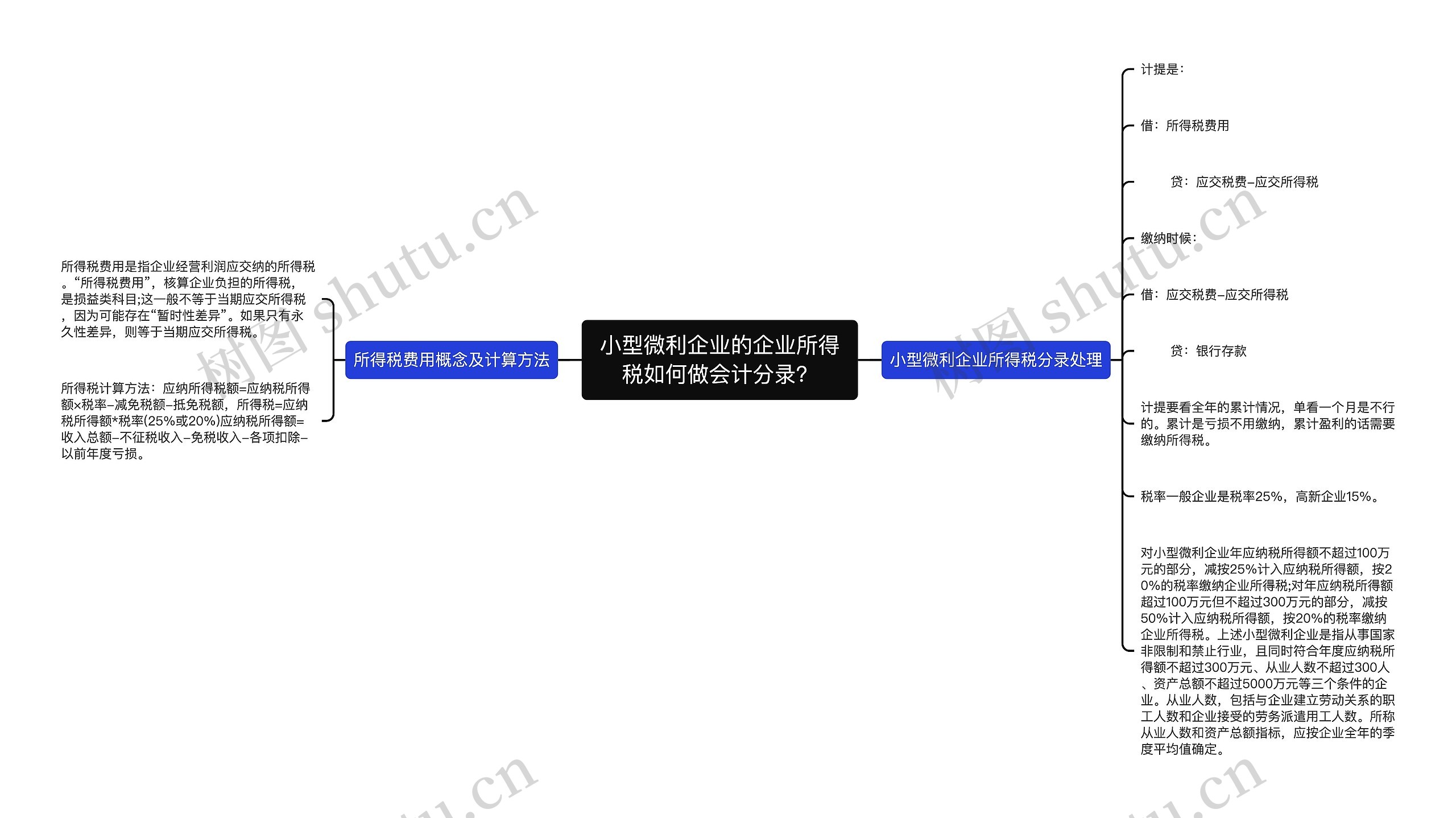 小型微利企业的企业所得税如何做会计分录？