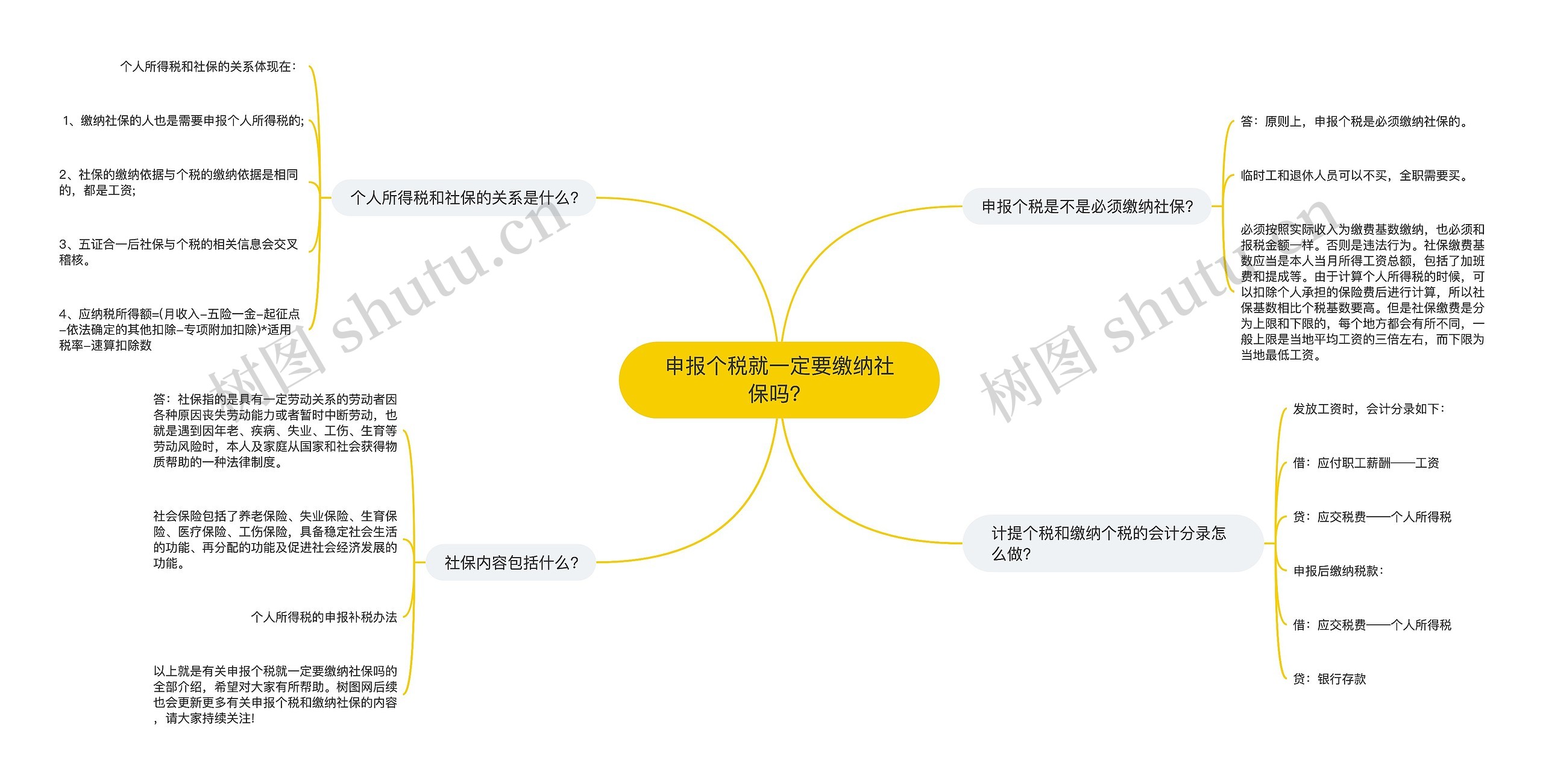 申报个税就一定要缴纳社保吗？