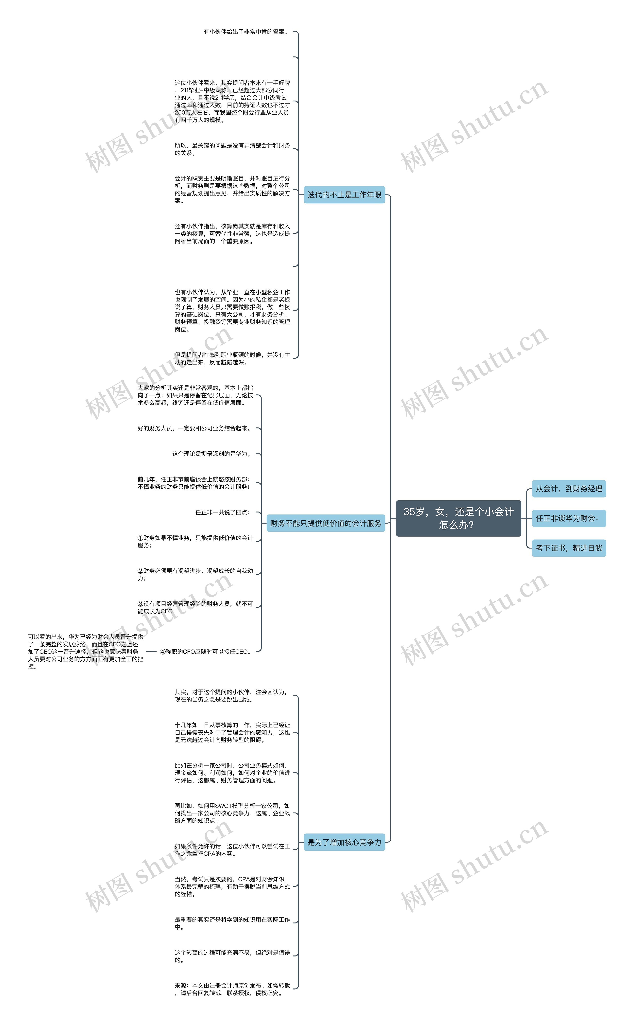 35岁，女，还是个小会计怎么办？思维导图