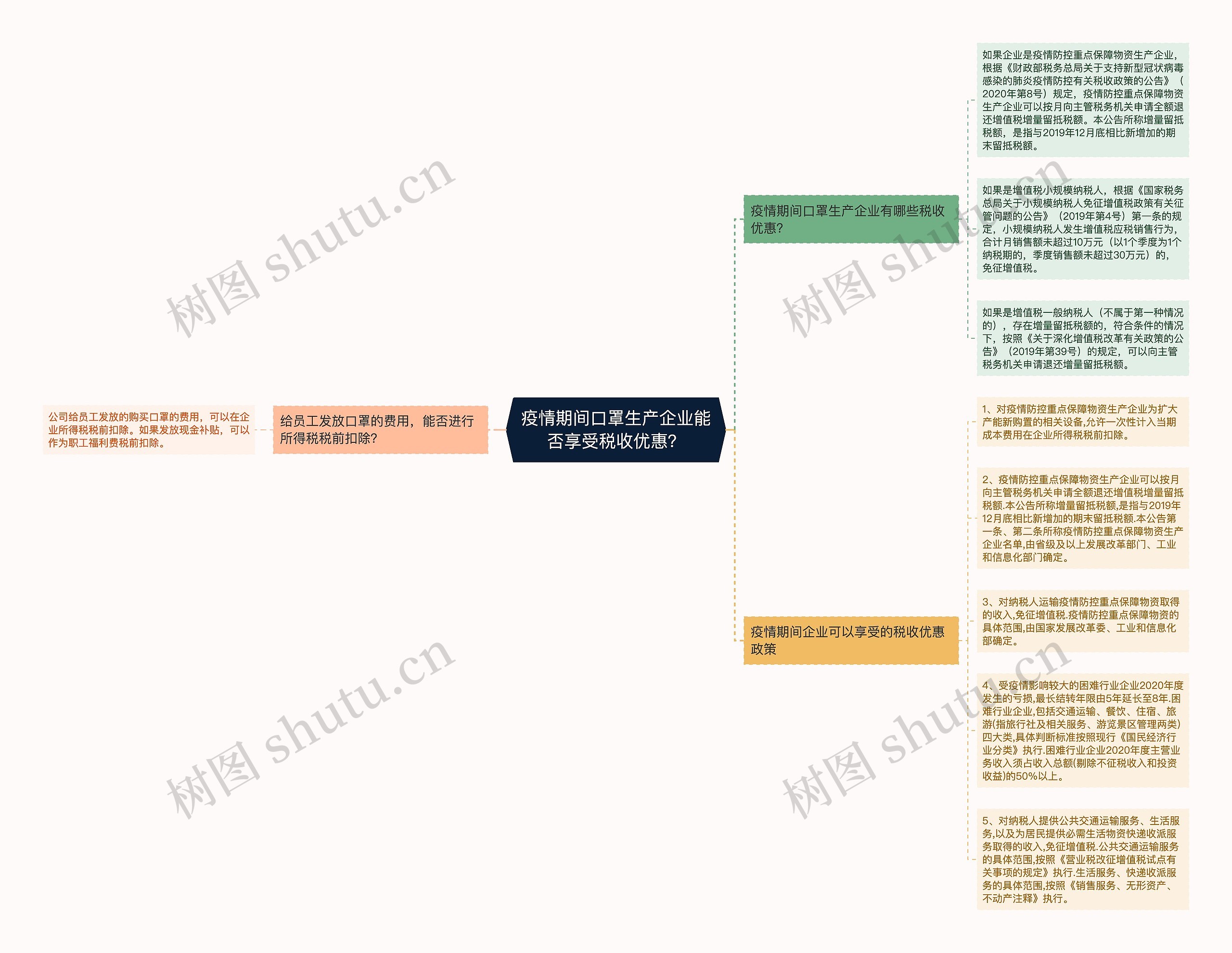 疫情期间口罩生产企业能否享受税收优惠？