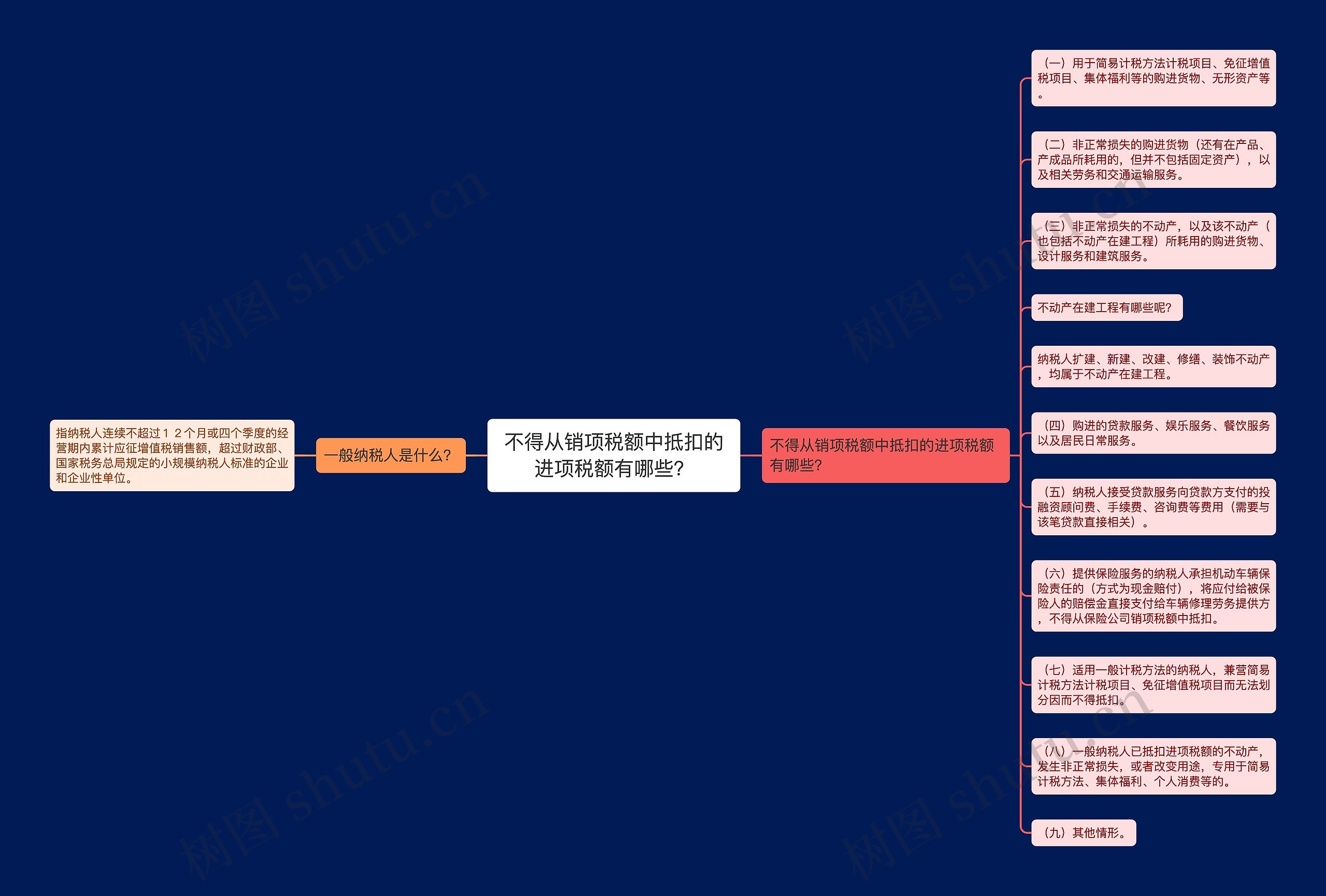 不得从销项税额中抵扣的进项税额有哪些？思维导图