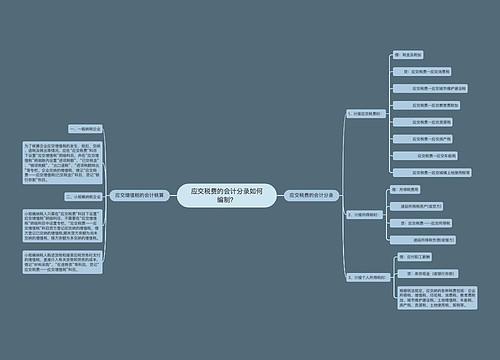 应交税费的会计分录如何编制？思维导图