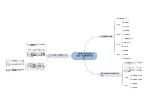 公司支付银行贷款利息怎么做账？是否需要取得发票？