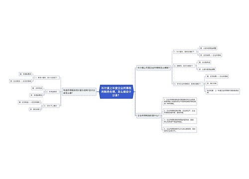 补计提上年度企业所得税的账务处理，怎么做会计分录？