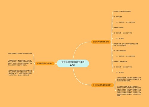 企业所得税的会计分录怎么写？