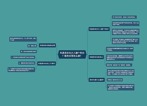 利息资本化计入哪个科目？账务处理怎么做？