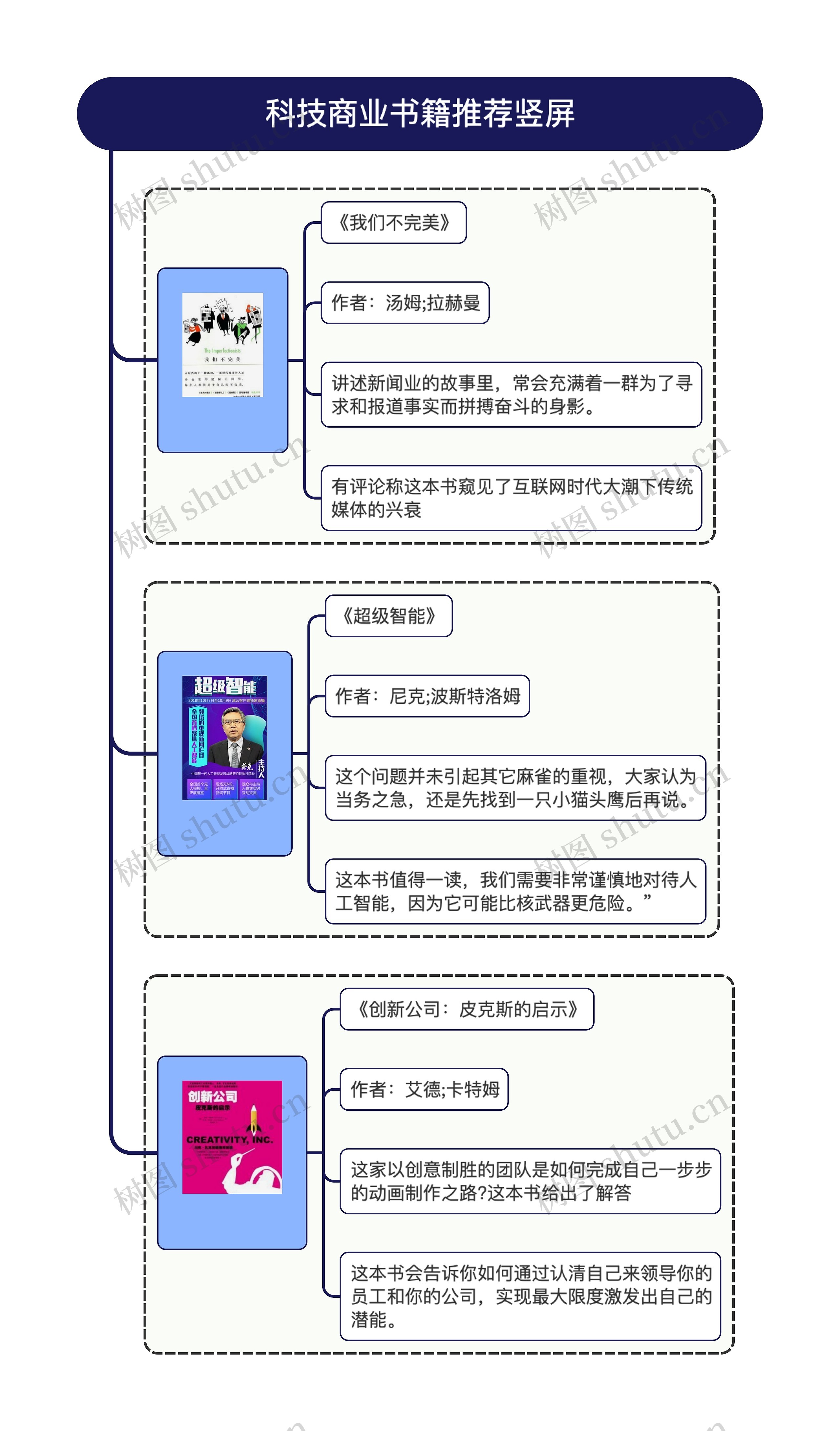 科技商业书籍推荐竖屏思维导图