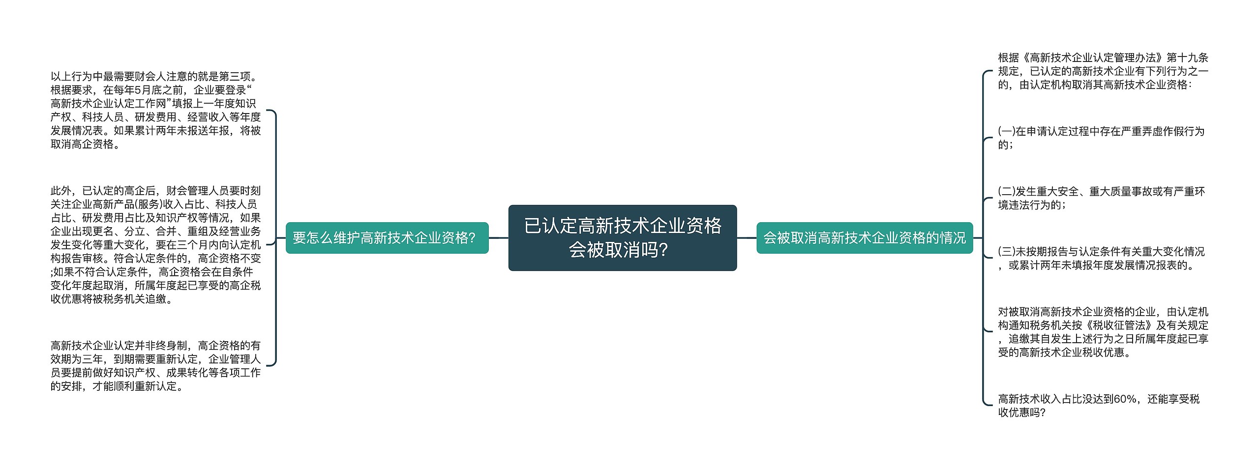 已认定高新技术企业资格会被取消吗？思维导图