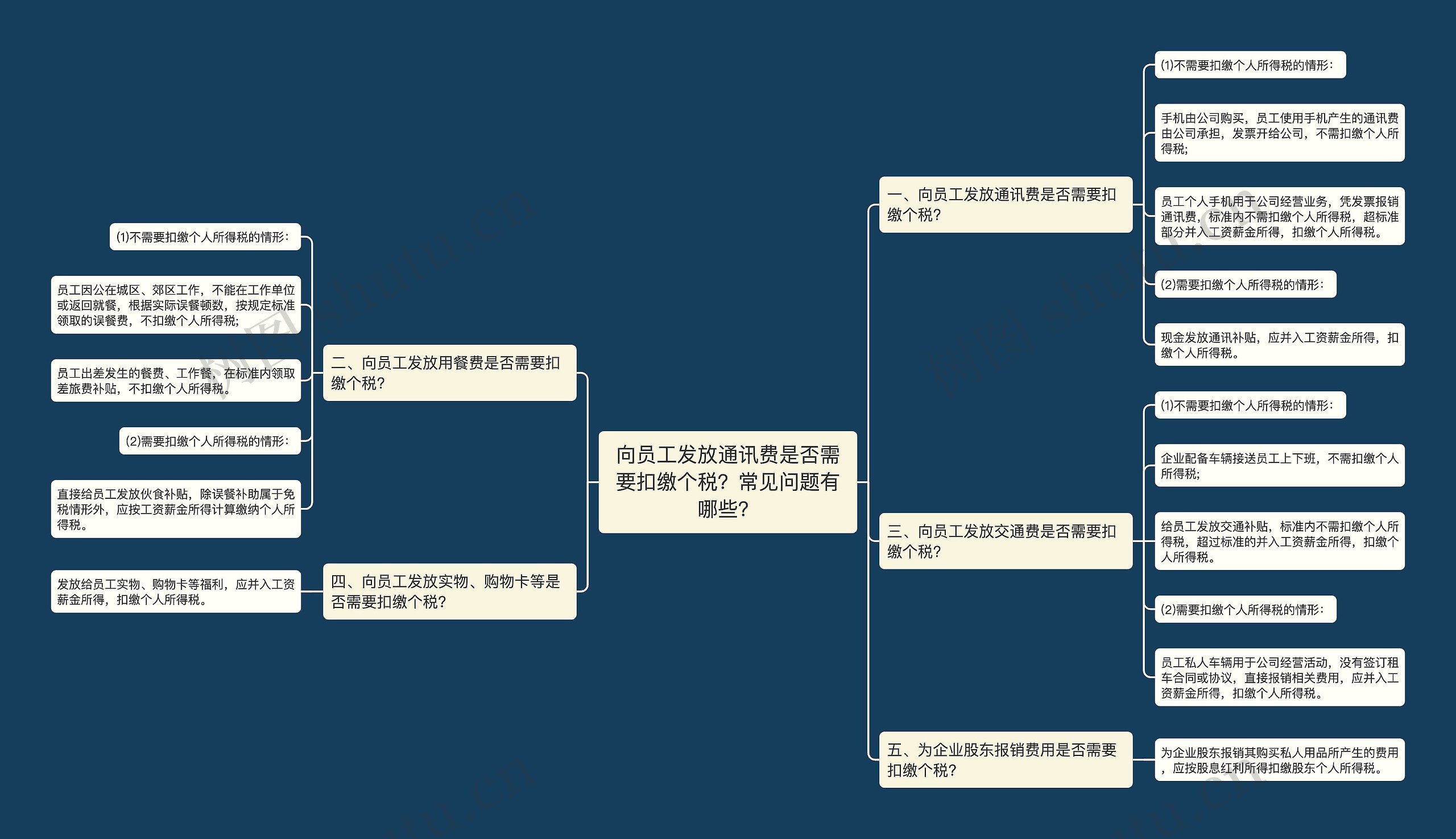 向员工发放通讯费是否需要扣缴个税？常见问题有哪些？