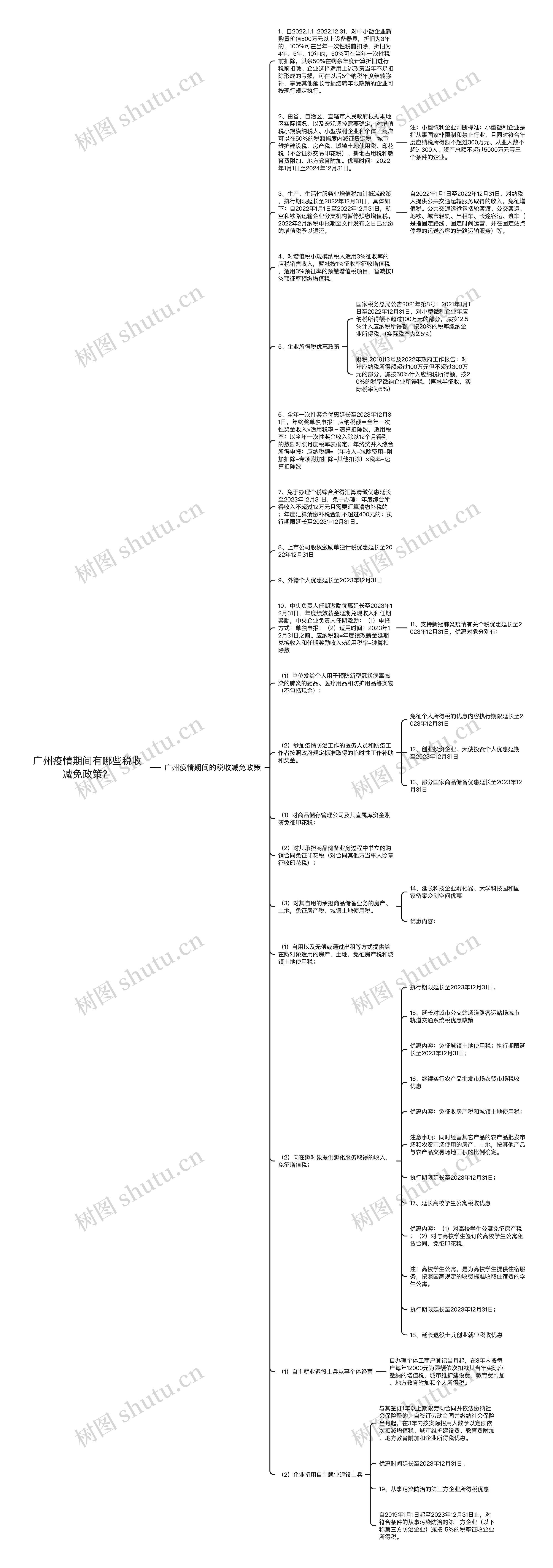 广州疫情期间有哪些税收减免政策？