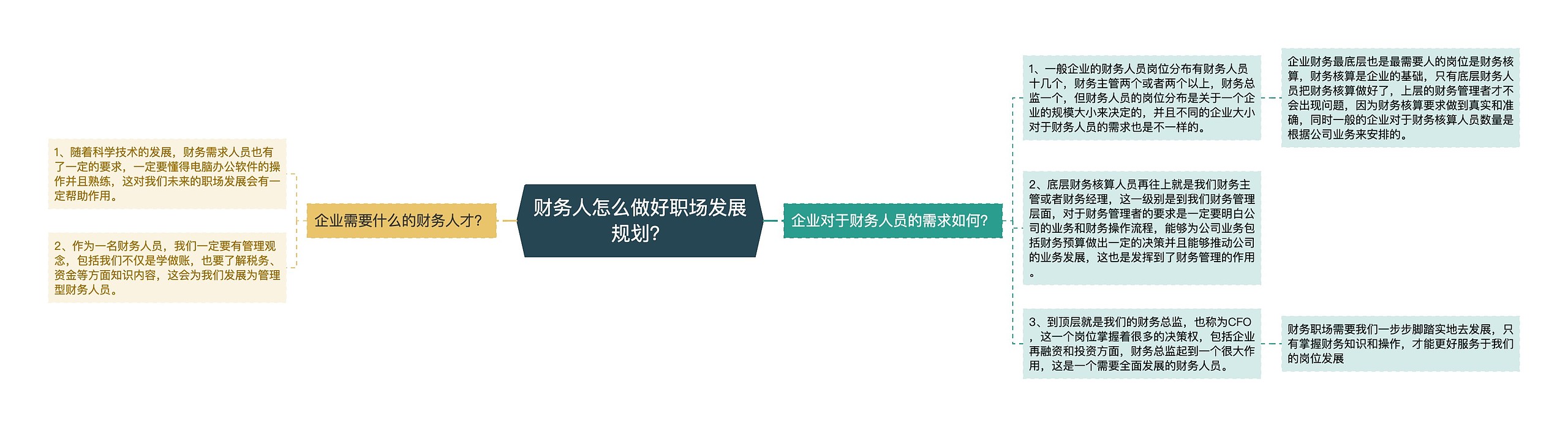 财务人怎么做好职场发展规划？